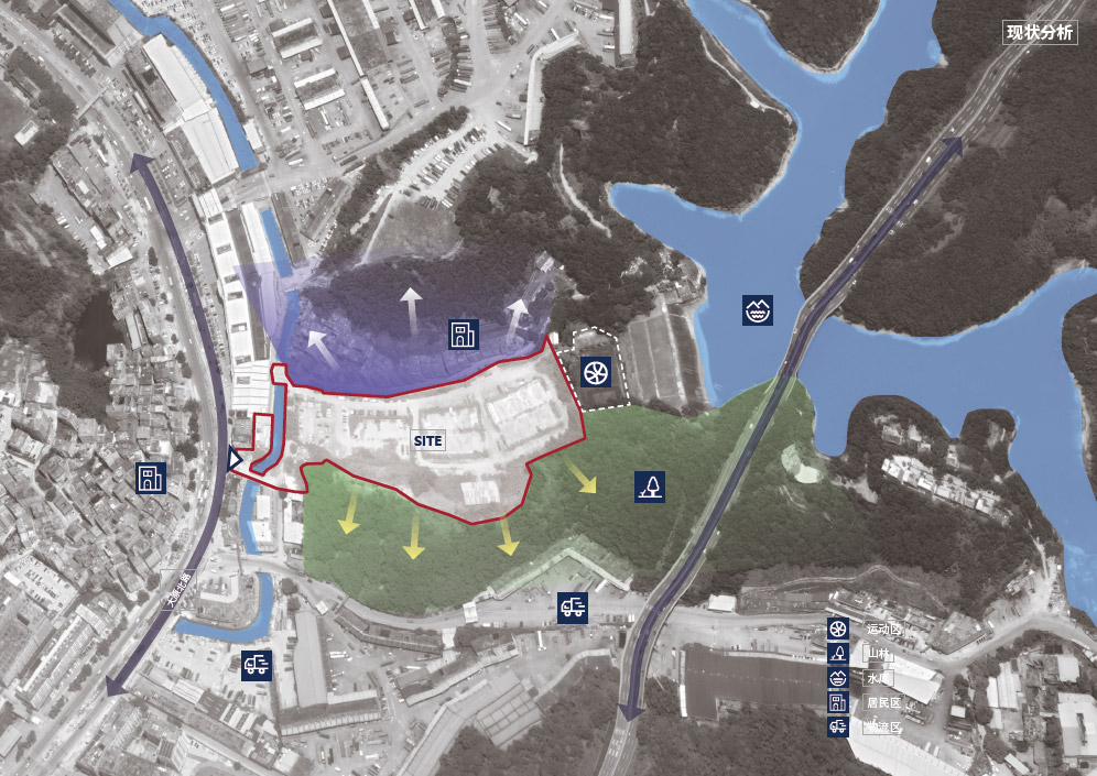 現狀分析（xī）