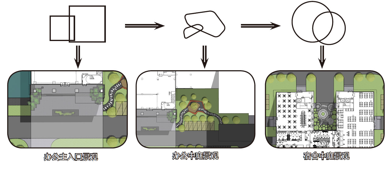 元素應用（yòng）