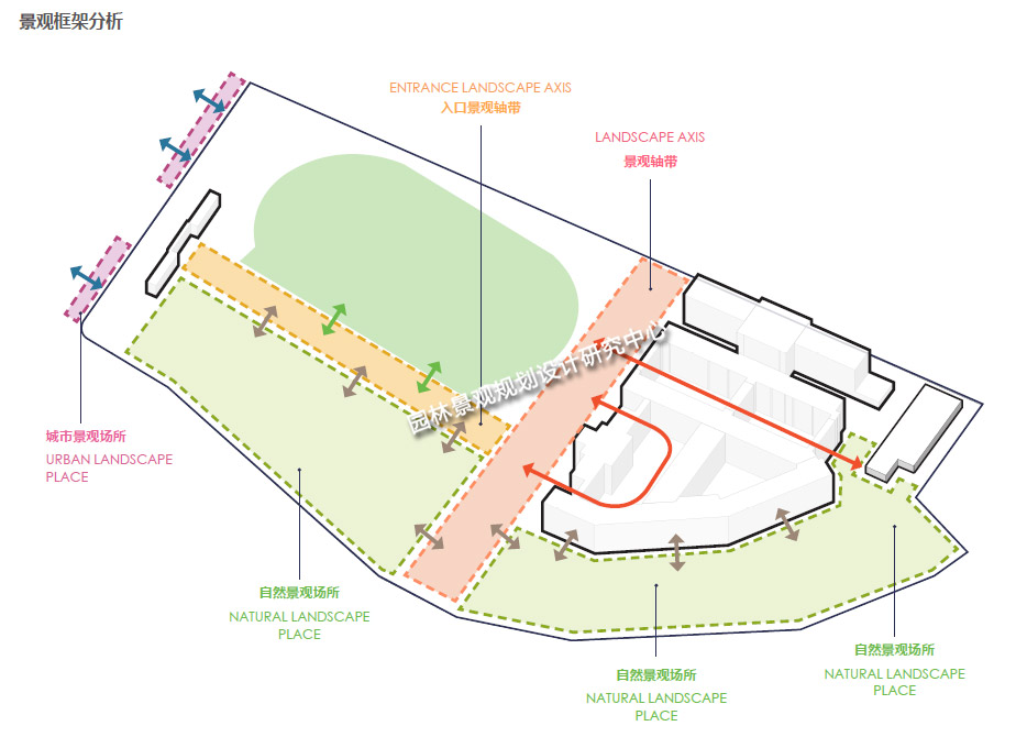 景（jǐng）觀框架分析